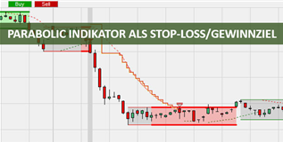 Graphische Darstellung Parabolic Indikator Titel