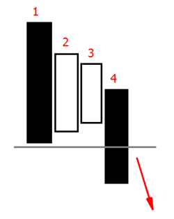 Kerzenformationen.