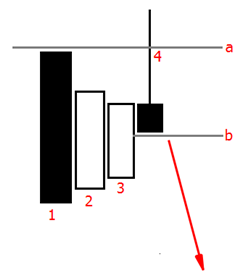 False Break Inside Bar Bearish.