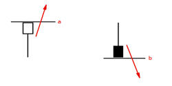 Trading Einstiegstechniken.