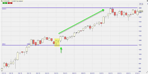 Price Action Confluence.