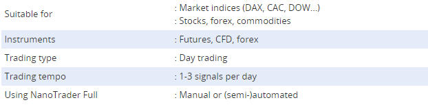 Trading-Strategiem Keltner Pullback