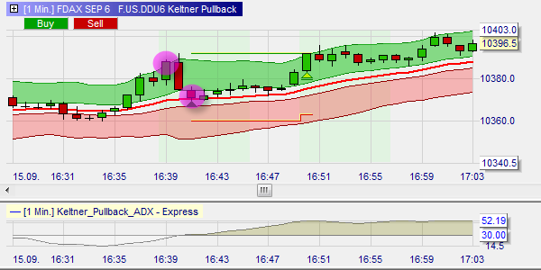 Pullback, Buy, Sell, Position