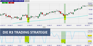 Graphische Darstellung R3 Trading Strategie