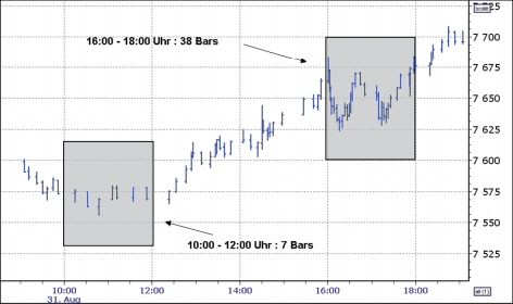 Range Bars