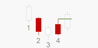 Graphische Darstellung von RWR im Chart