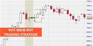 Graphische Darstellung des RWR Charts