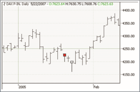 Chartmuster