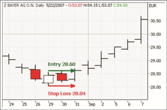 Kerzen Technische Analyse