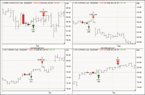 Trading Formationen