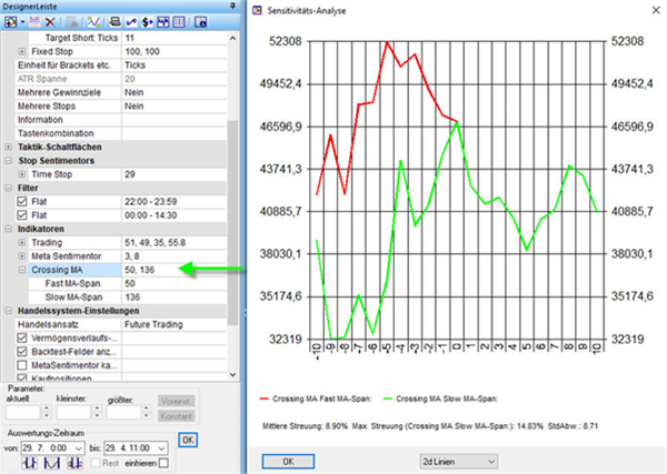 Trading-Strategien verbesseren.