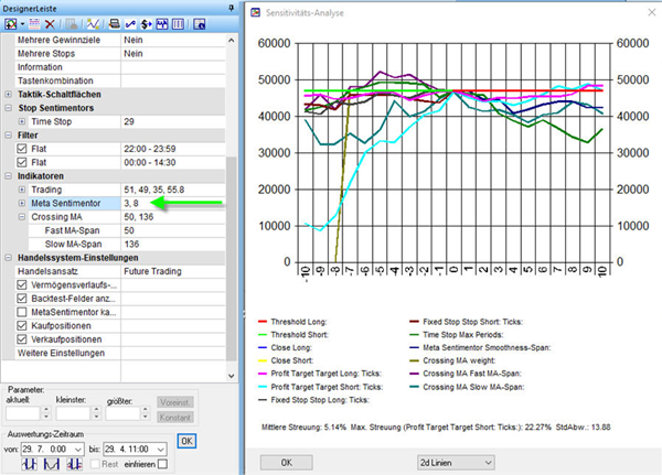 Trading-Strategien optimalisieren.