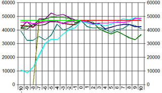 Sensitivitätsanalyse Trading-Strategien NanoTrader.