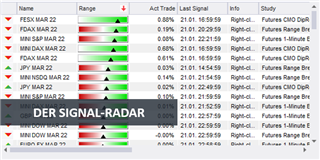 Graphische Darstellung des Signal Radars Titelbild