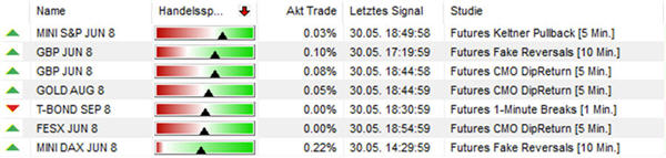 Echtzeit Trading-Signale kostenlos.