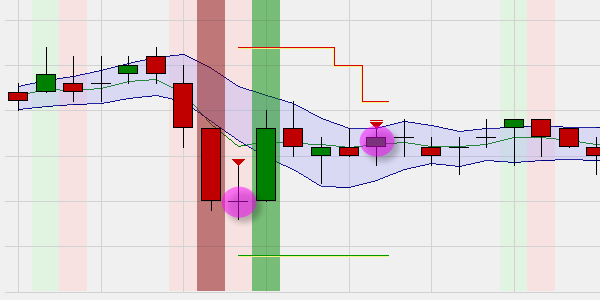 Break-out Big Candel Time-Stop