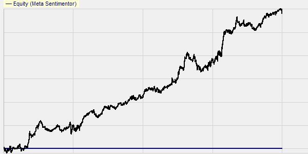 Break-Out Big Candle Backtest Dow Jones