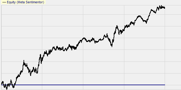 Break-out Big Candle EUR/USD