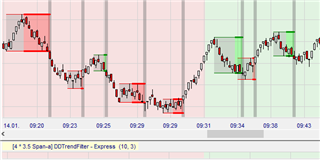 D&D Range Bar Scalping