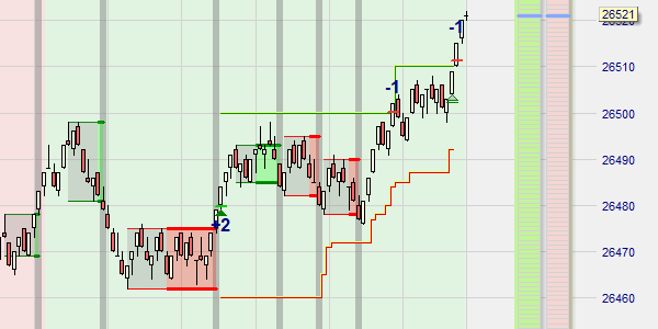 D&D Range Bar Scalping Close TP2