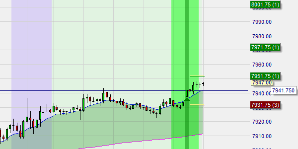 Neue Position NLO-Strategie