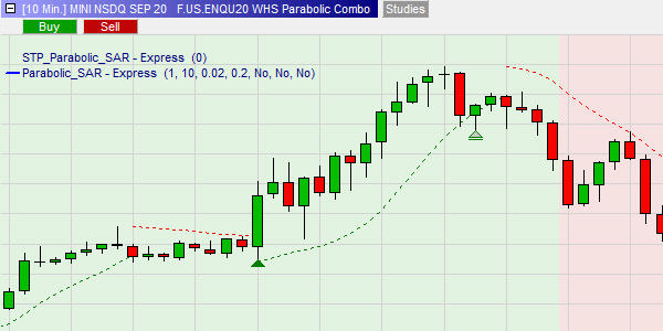 Parabolic Combo Strategie Long-Trade MINI NSDQ SEP 20