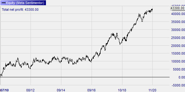 Break-In Backtest