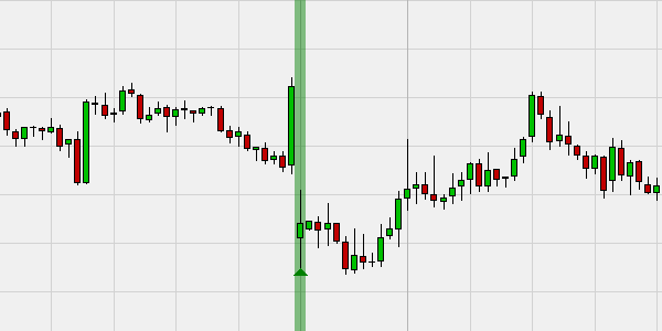 Forex Gap Close Long-Position