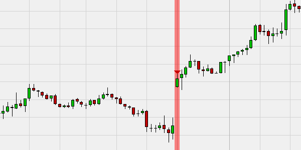 Forex Gap Close Short Position