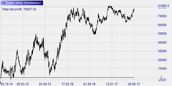 Backtest LW Vola DAX