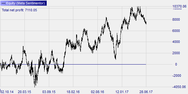 Backtest BUND LW Vola