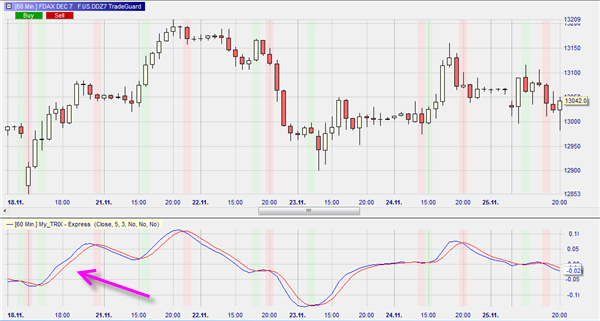 TRIX Indikator