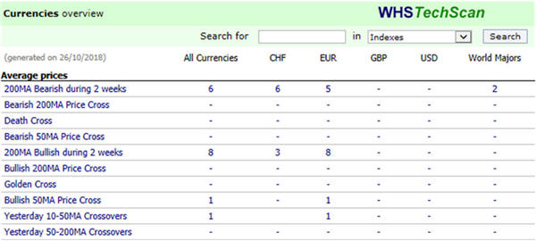 Forex Trading und Technische Analyse.