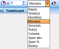 Im NanoTrader sind alle Zeiteinheiten möglich. 