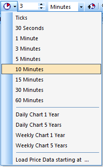 Zeitieinheiten die durch die Daytrader und Swingtrader verwendet werden. Timeframes used by day traders and sying traders.