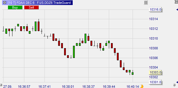 NanoTrader bietet Tickcharts an.