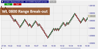 Graphische Darstellung WL Break-out Titel