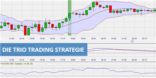 Titelbild Trio Trading Strategie Graphik