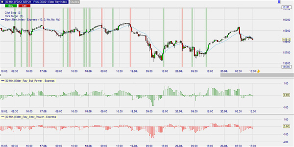 Dr Elder Trading.