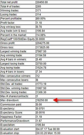 Trading Backtest