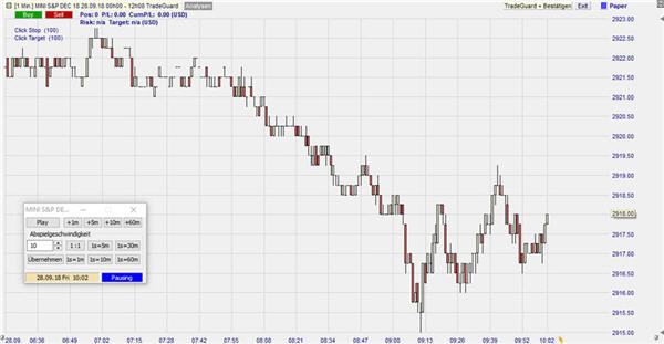 Trading-Strategien simulieren und testen.