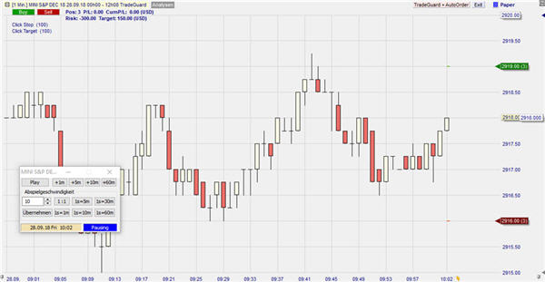 Strategien testen im Trading-Plattform.