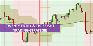 Graphische Darstellung zur TE-TE Trading Strategie