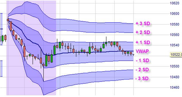 Trading-strategie, WVAP