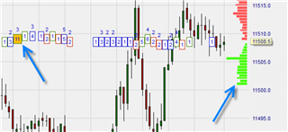 Volumen Trading.