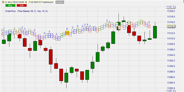 Volumen Trading: der Volume Viewer.