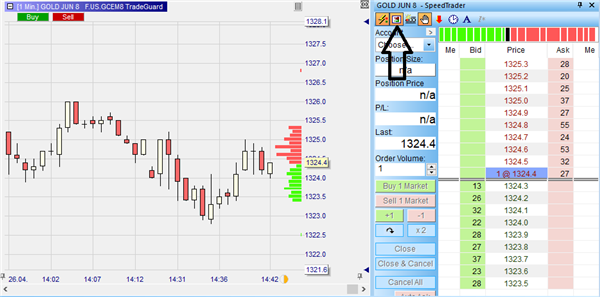 Volumenhistogramm für Volumen Trading. 