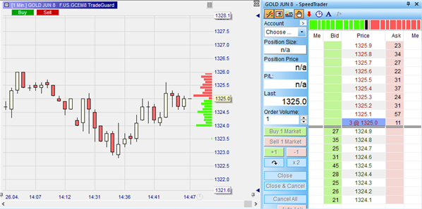 Volumen Trading.