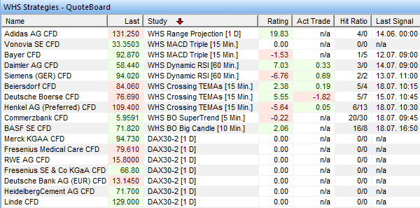 Tradingscanner an Hand von Tradingstrategien und Tradingsignalen.