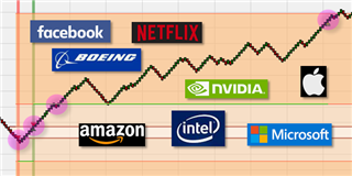 Daytrading und Scalping US Aktien.